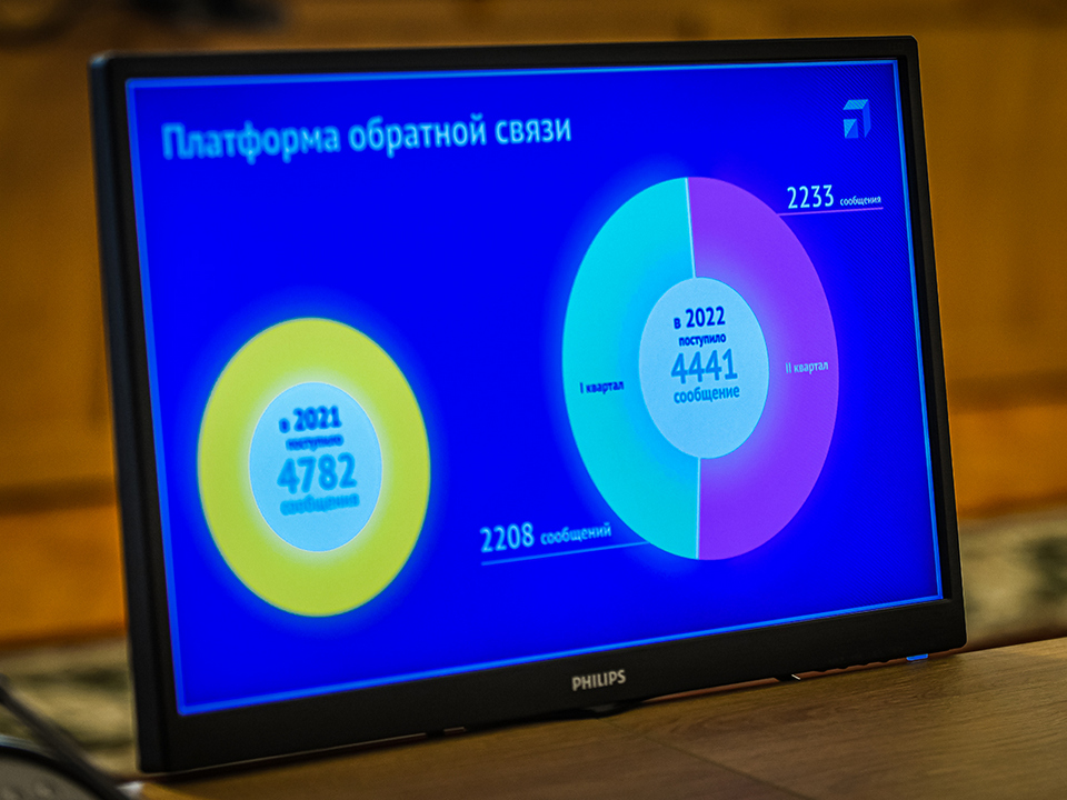 ЦУР, статистика обратной связи в соцсетях администраций муниципальных образований Смоленской области