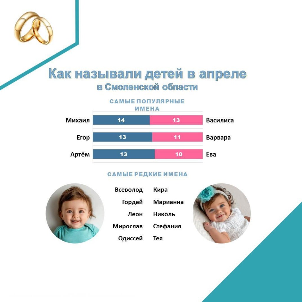 имена загс
