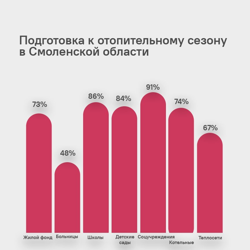отопительный сезон смоленск