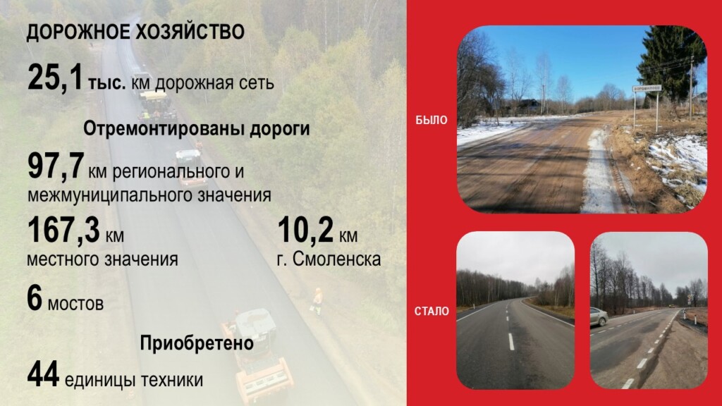 отчёт Анохина перед облдумой за 2025-й, дорожное хозяйство