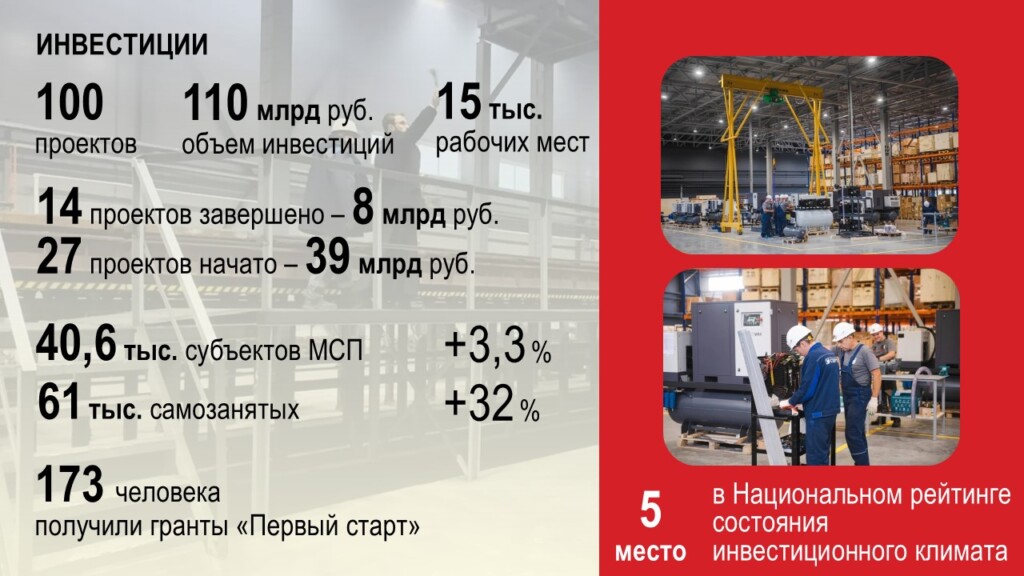 отчёт Анохина перед облдумой за 2025-й, инвестиции