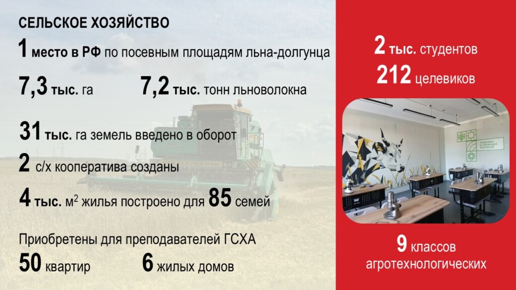 отчёт Анохина перед облдумой за 2025-й, сельское хозяйство