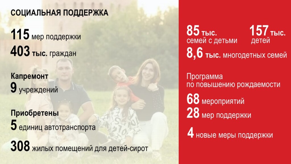 отчёт Анохина перед облдумой за 2025-й, соцподдержка