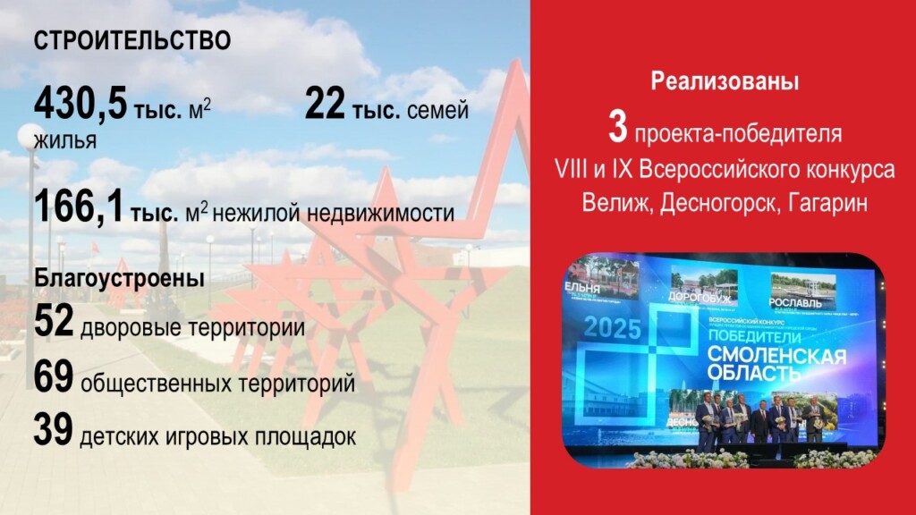 отчёт Анохина перед облдумой за 2025-й, строительство