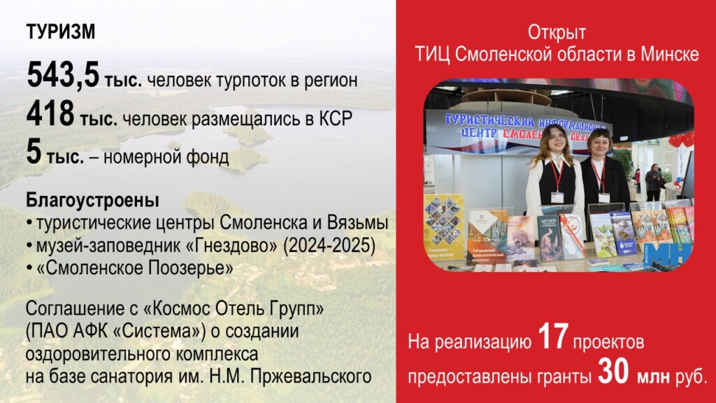 отчёт Анохина перед облдумой за 2025-й, туризм