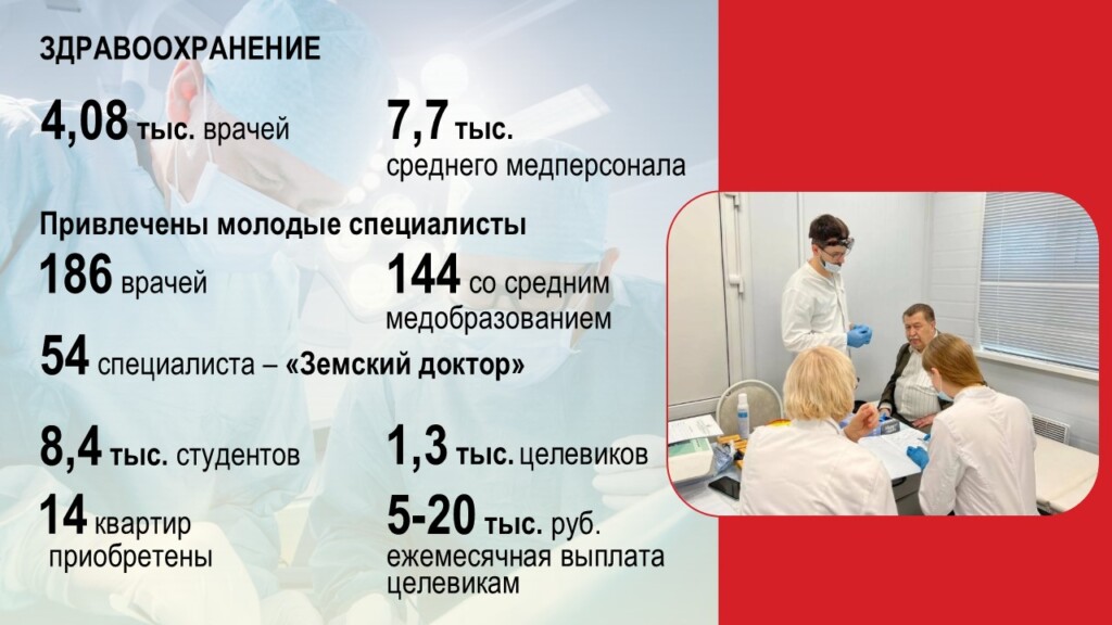 отчёт Анохина перед облдумой за 2025-й, здравоохранение-2