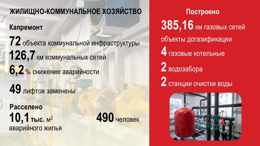 отчёт Анохина перед облдумой за 2025-й, ЖКХ